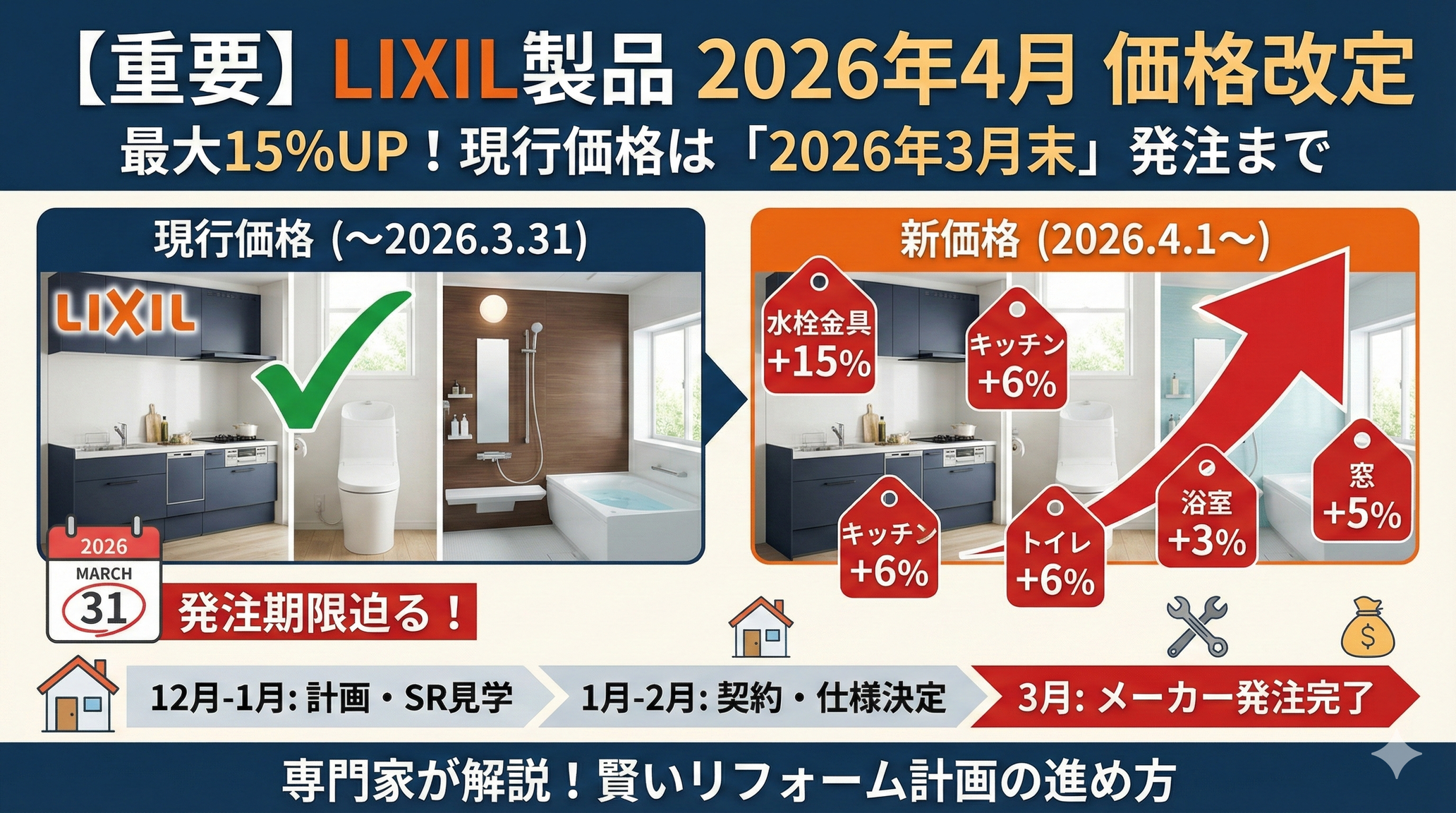 重要】2026年4月からのLIXIL製品価格改定について：値上げ幅と