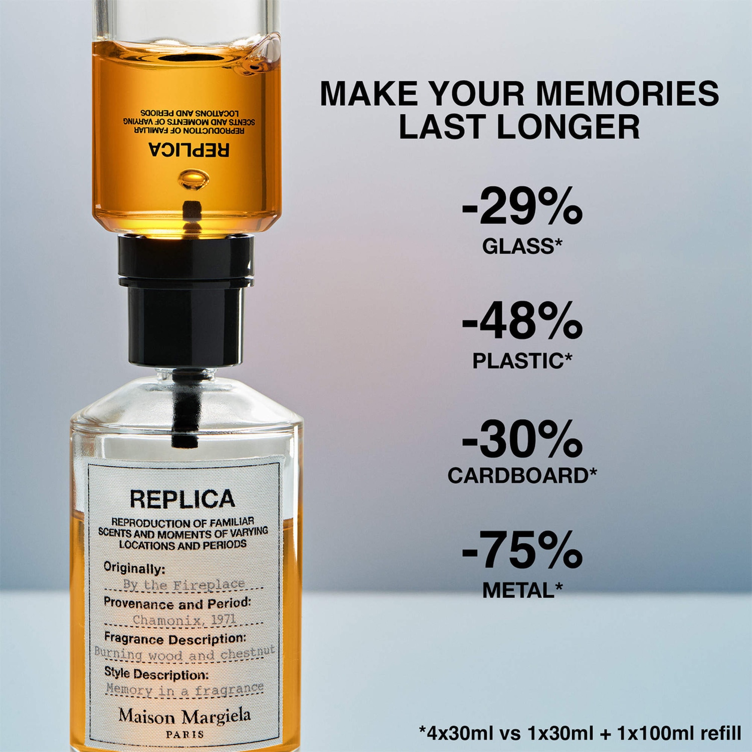 REPLICA' By the Fireplace - Maison Margiela | Sephora