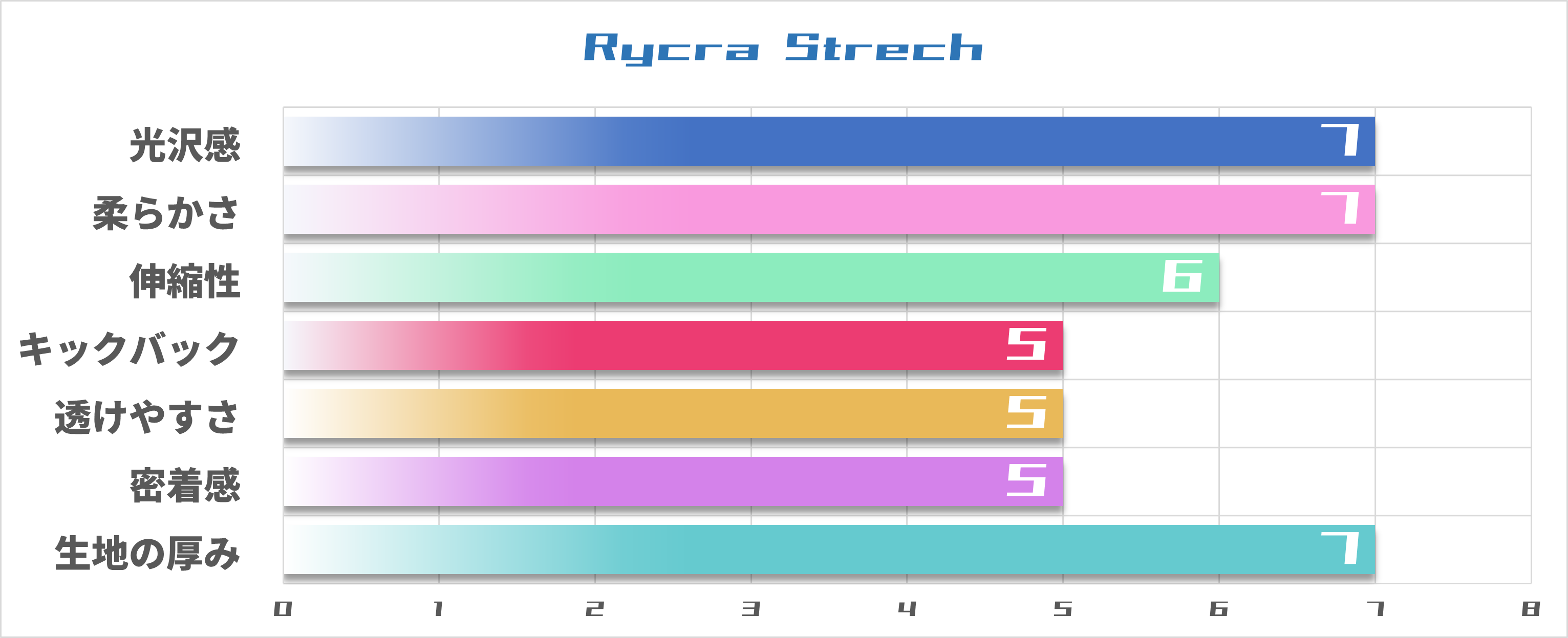 PHARFAITE】SPIDER-BINDER GLOW ホワイトシーケンス