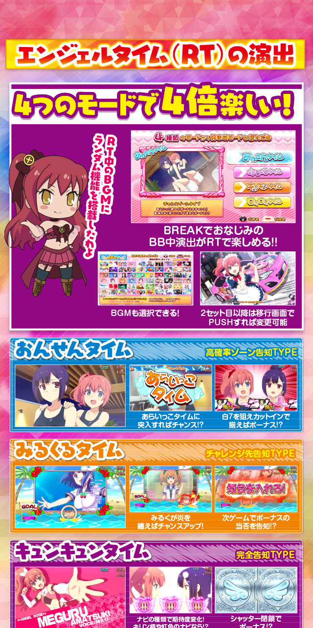 エンジェルタイム｜A－SLOT ツインエンジェルBREAK｜Sammy