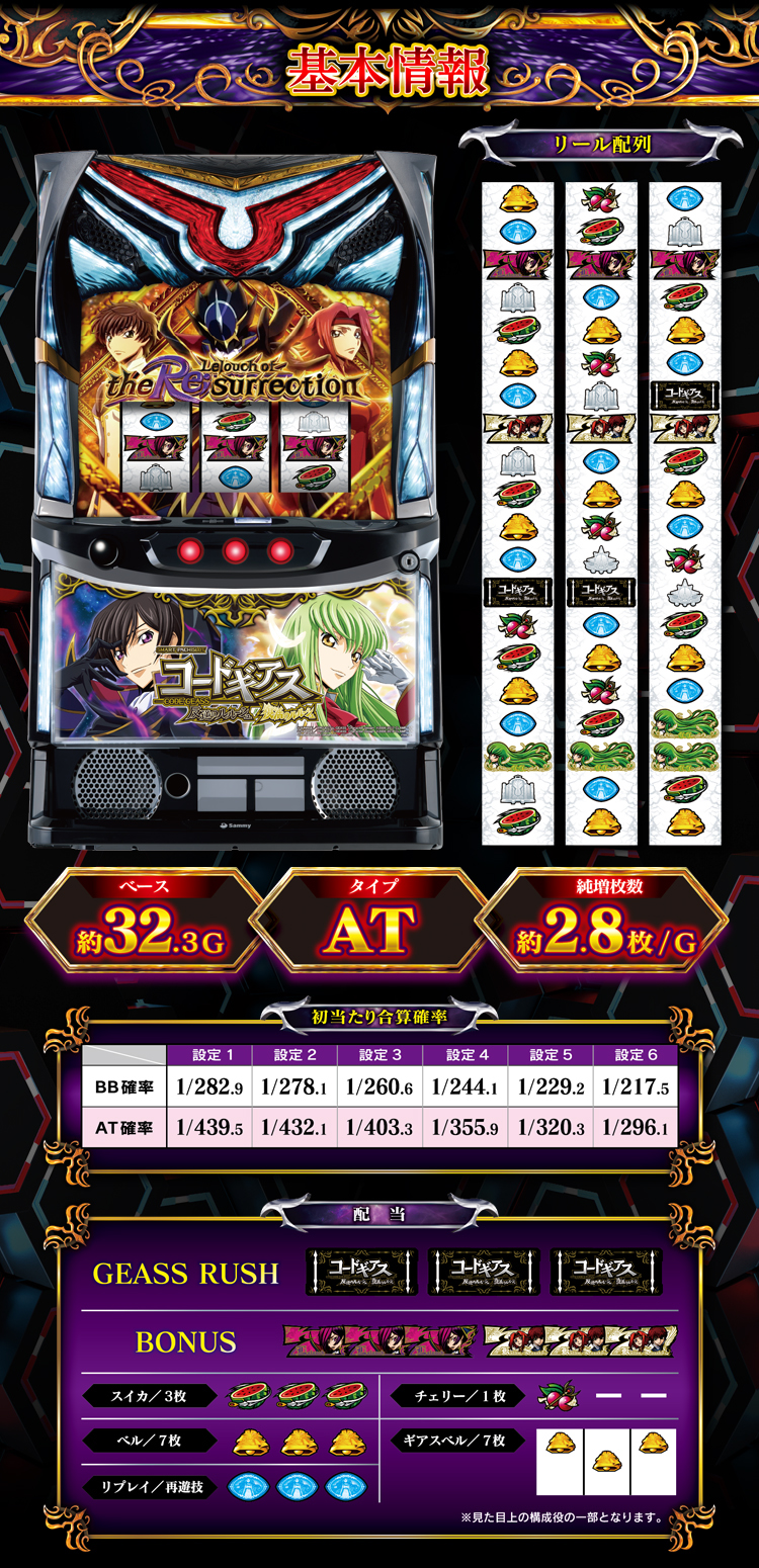 スマスロ コードギアス 反逆のルルーシュ／復活のルルーシュ ｜Sammy