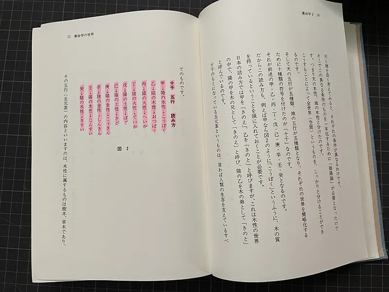 買取事例｜高尾学館『算命学』（心技編含む） ｜三月兎之杜