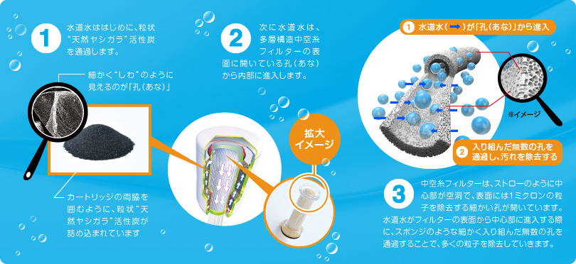 サニクリーン×東レ 共同開発 蛇口直結型浄水器 サニアクアC-LIFE