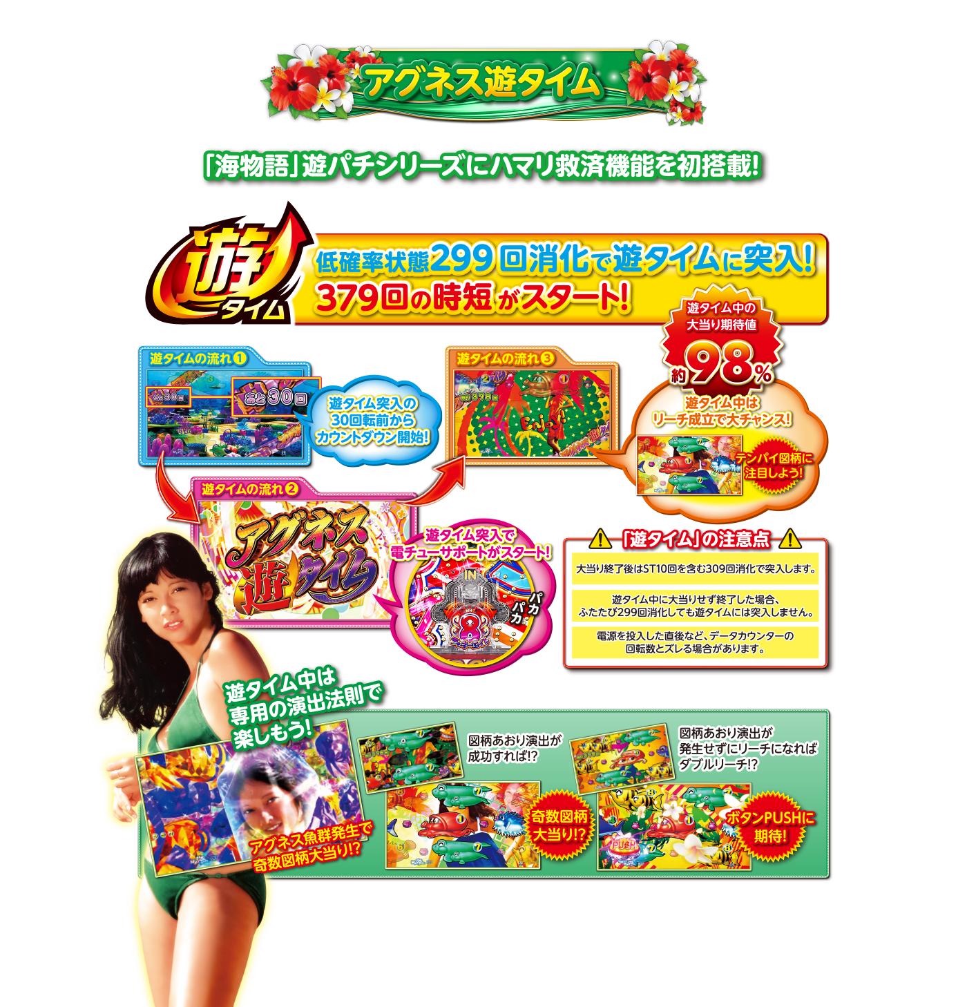 遊タイム | PA大海物語4スペシャル Withアグネス・ラム：SANYO