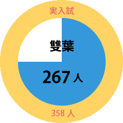 SAPIX小学部 | 学校別サピックスオープン｜公開模試