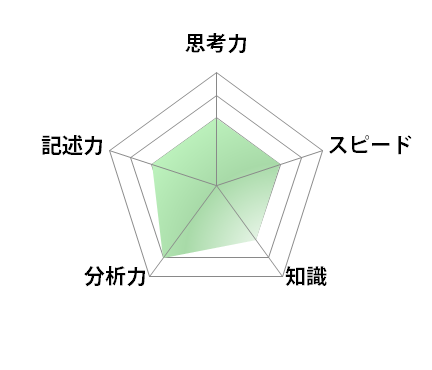 tsukufu-research2025-chart-