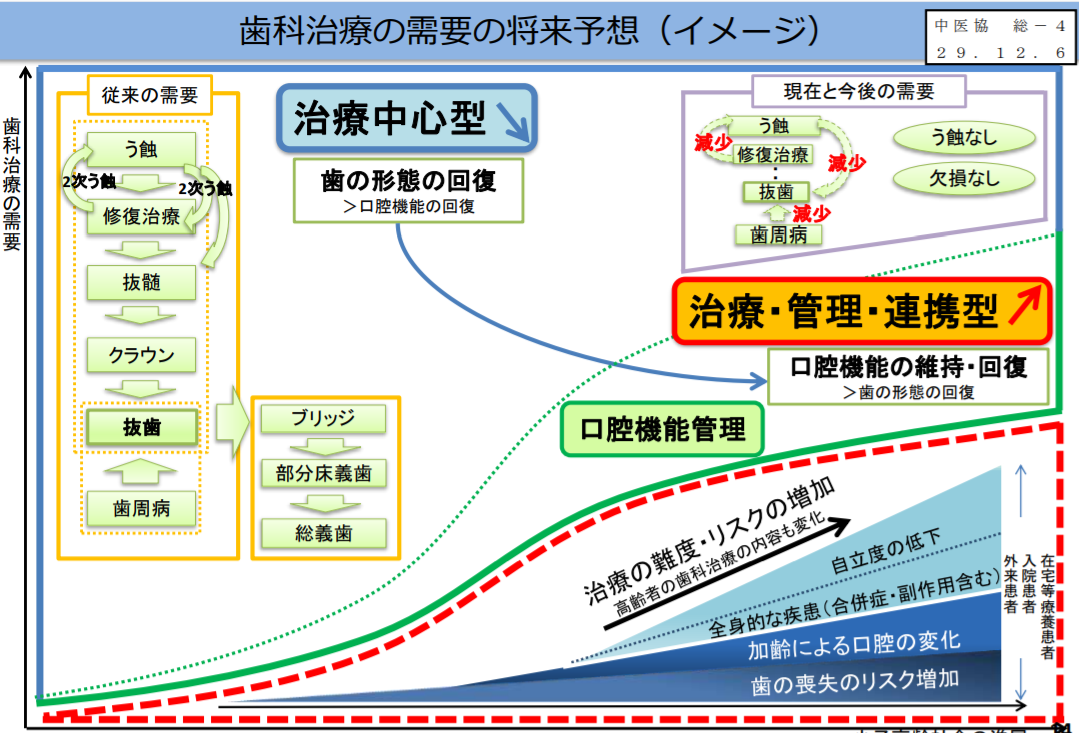 令和2年度診療報酬改定】歯科についてⅠ | 福岡県北九州市・福岡市の