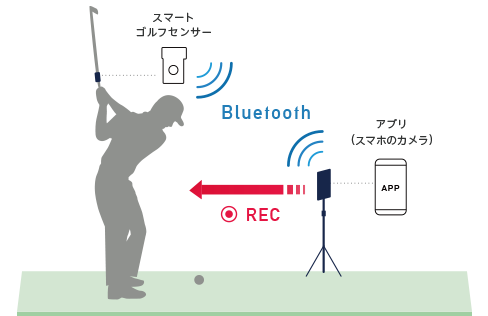 Smart Golf Lesson | ゴルフ用弾道測定機 SkyTrak