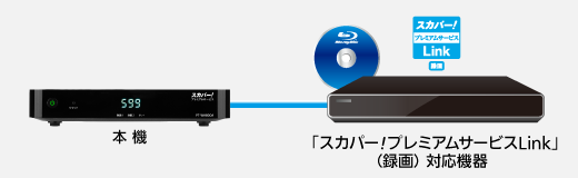 PT-WH800A｜スカパー！受信機器ラインナップ｜スカパー！：スポーツ