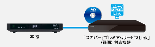 PT-SH700A｜スカパー！受信機器ラインナップ｜スカパー！：スポーツ