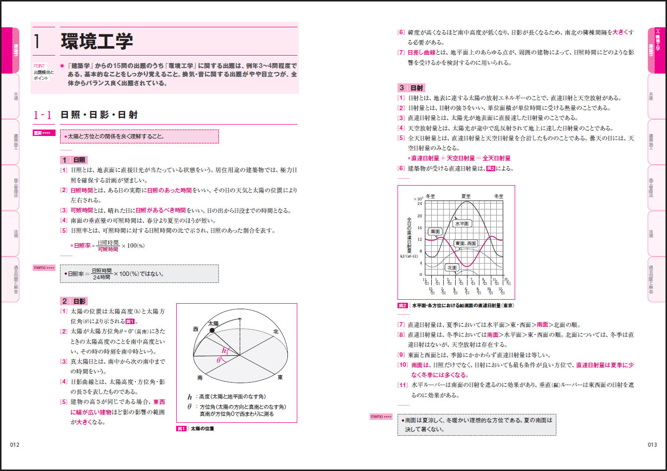 1級建築施工管理技士第一次検定選択対策＆過去問題2026年版 - 秀和