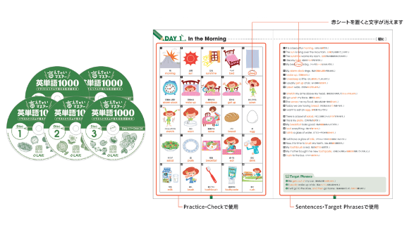 言えちゃいマスター英単語1000【英語教材】 | 七田式公式通販