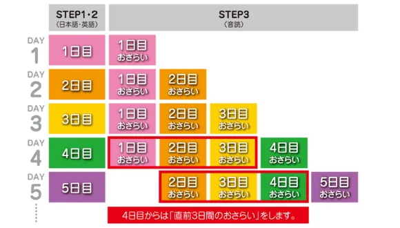 7+BILINGUAL 音声ペンver.【英語教材】 | 七田式公式通販