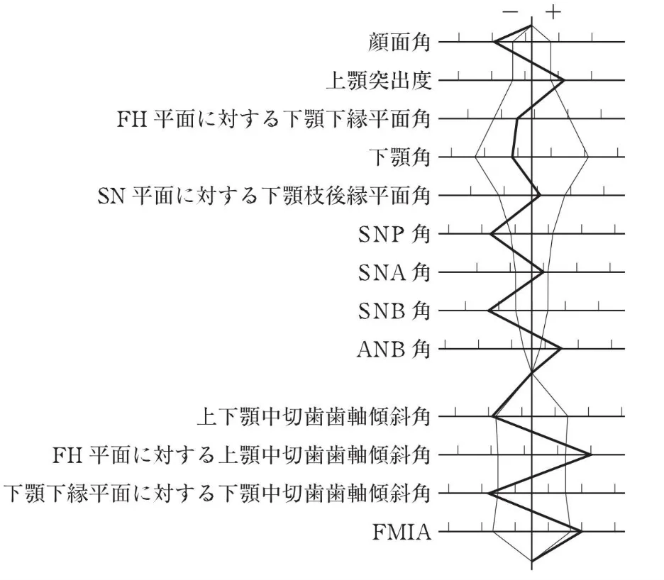 歯科医師国家試験 第114回 C85問題 | 歯科国試ドットコム