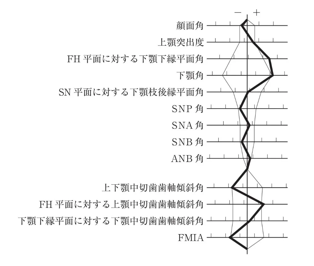 歯科医師国家試験 第113回 C84問題 | 歯科国試ドットコム