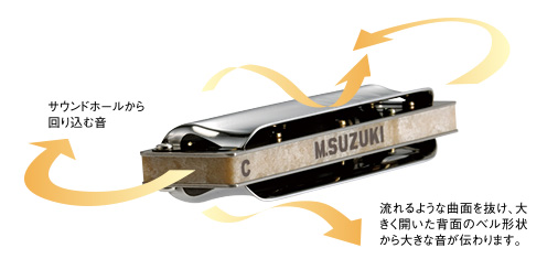 ブルースハープ】SUZUKI-MANJI M-20-入荷！｜島村楽器 イオンモール