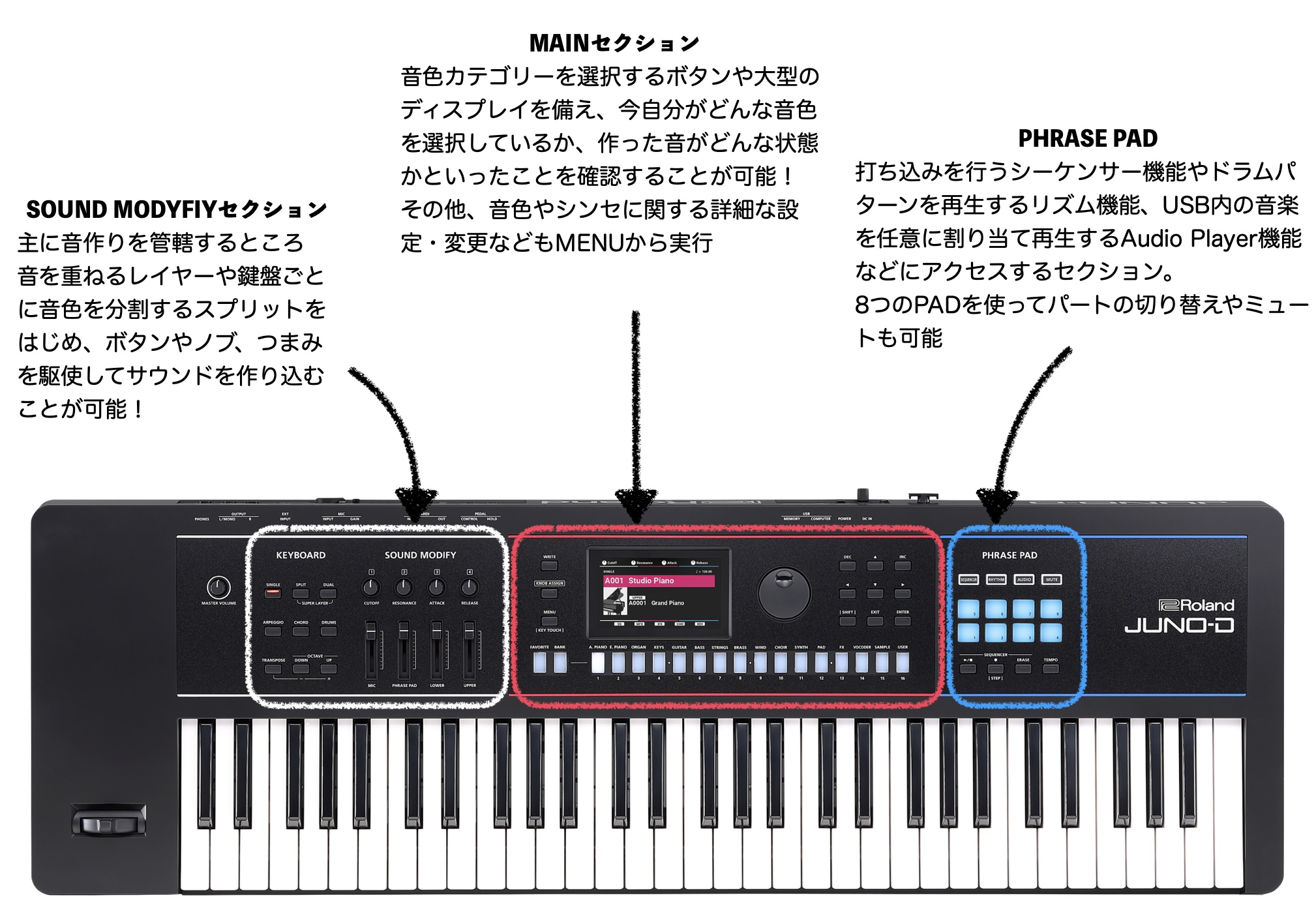 Roland 新生JUNO-D登場！20年以上愛される定番シンセサイザーの