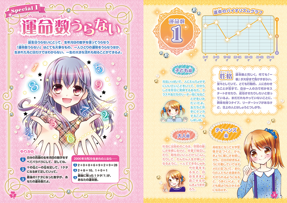 めちゃカワ!! 誕生日うらない366 ハピネスコレクション／藤森緑 著