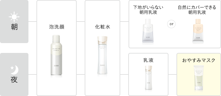 毛穴もケアする おやすみマスク｜エリクシール ルフレ｜資生堂