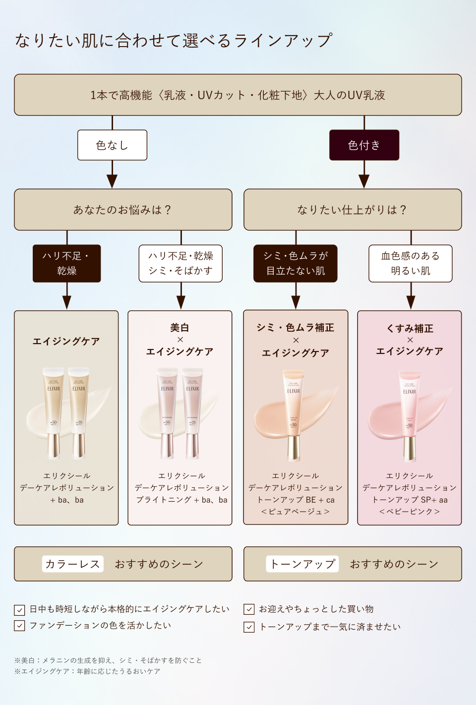 エリクシール デーケアレボリューション｜キャンペーン｜資生堂