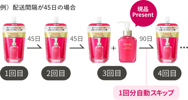 プリオール お得な定期お届けサービス｜キャンペーン｜資生堂