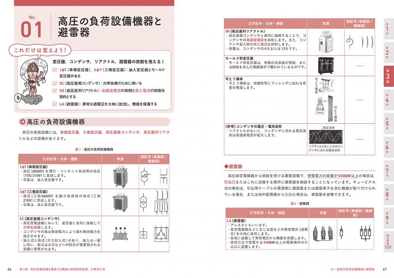 電気教科書 第一種電気工事士［筆記試験］テキスト＆問題集 第3版【PDF