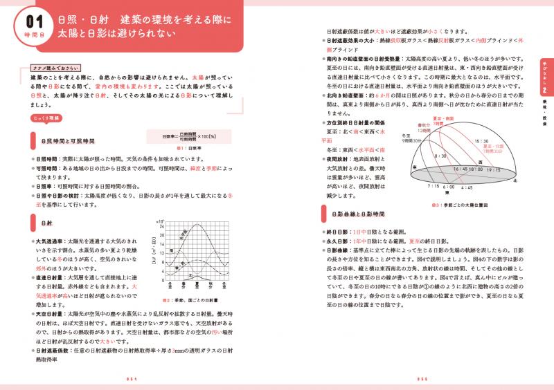 建築士教科書 学びなおしの1級建築士［学科試験］【PDF版】 ｜ SEshop