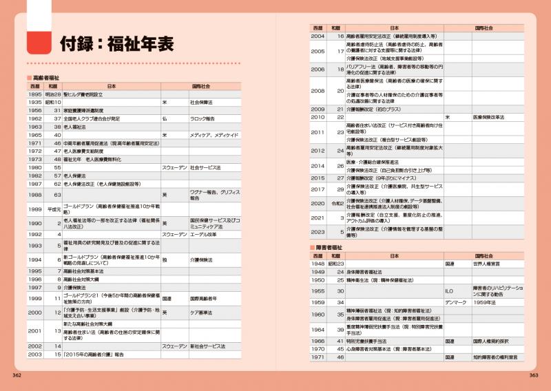 福祉教科書 社会福祉士 完全合格テキスト 専門科目【新出題基準対応版