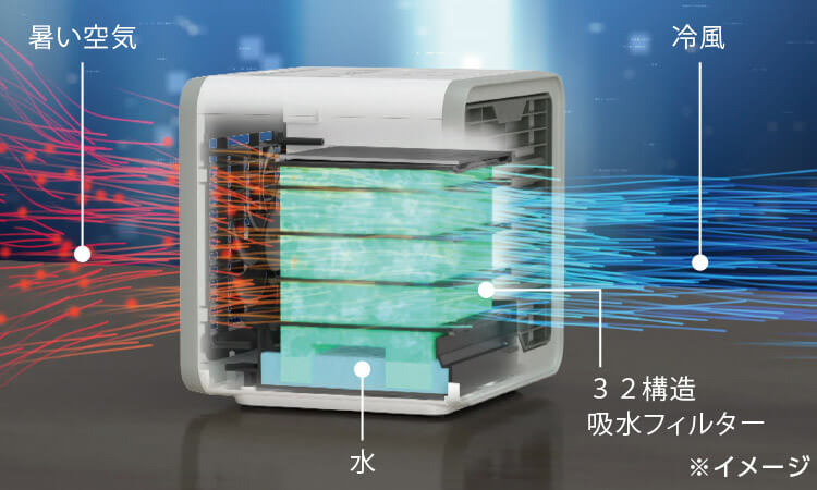 公式】ここだん ヒートクールワン｜ショップジャパン テレビ