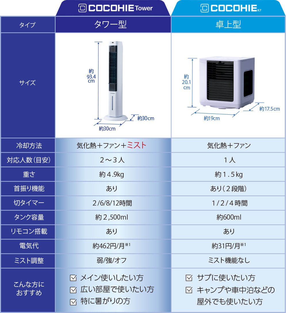 公式】ここひえ タワーT2（タワー型クーラー）｜ショップジャパン