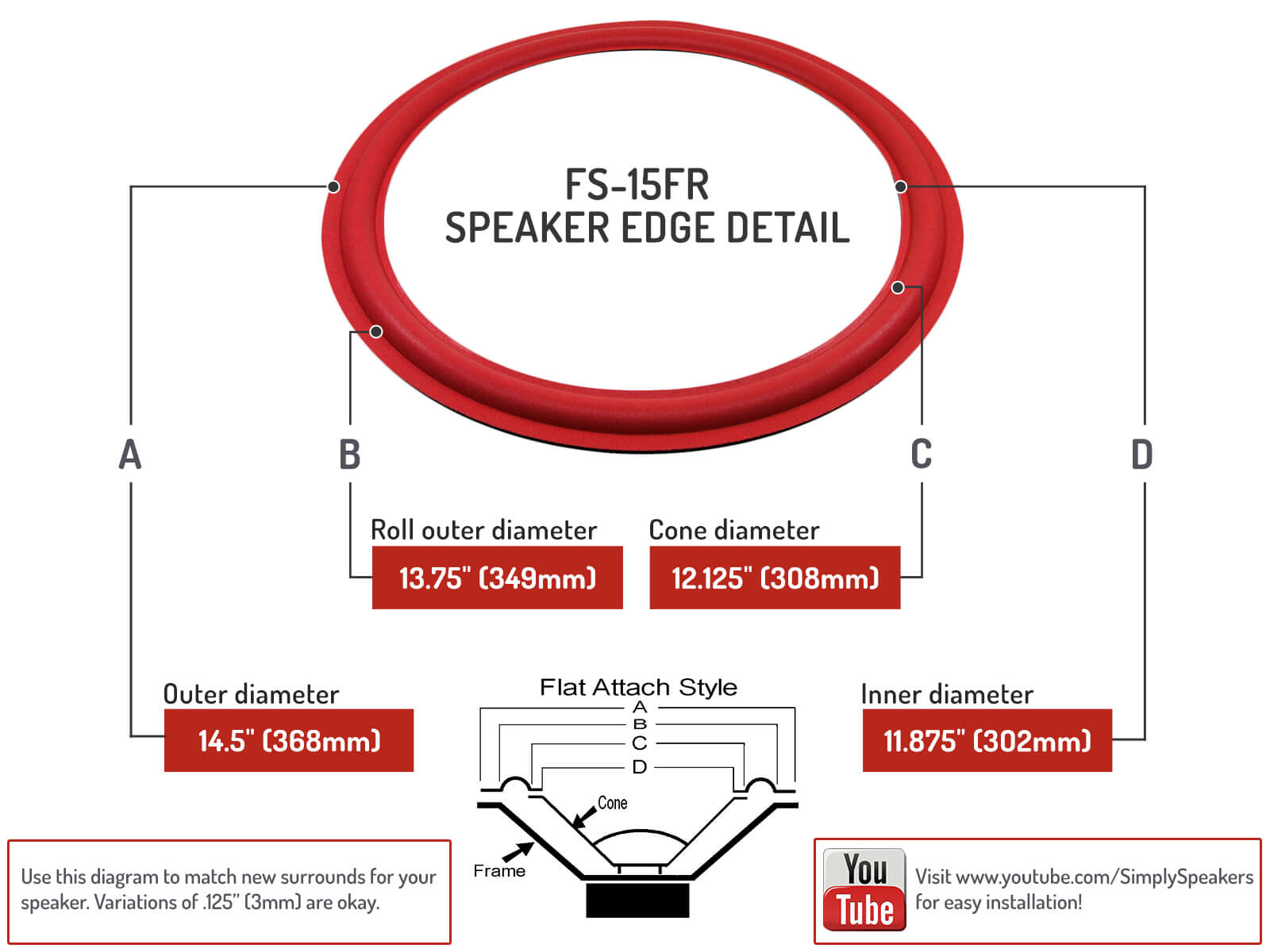 Cerwin Vega Speaker Foam Edge Repair Kit, 15