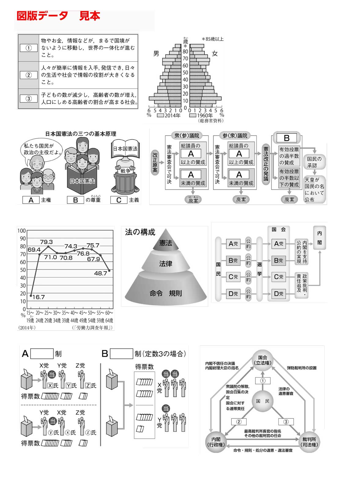 社会の自主学習/ 学習の達成 公民 | 教材を探す | 新学社