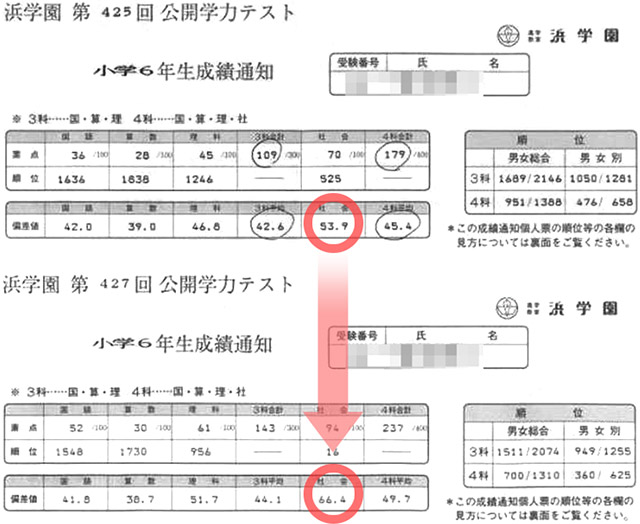 奨学社 小2算国 小3算国理 公開テスト 1年分 解答有り 奨学社 小2算