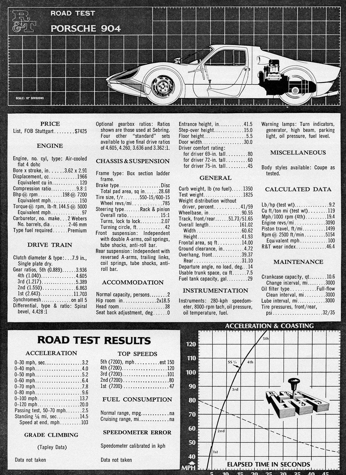 Porsche 904 - 1964 Road & Track Specs & Performance Sheet