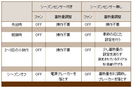 シーズンセンサーとは | 日本スティーベル株式会社
