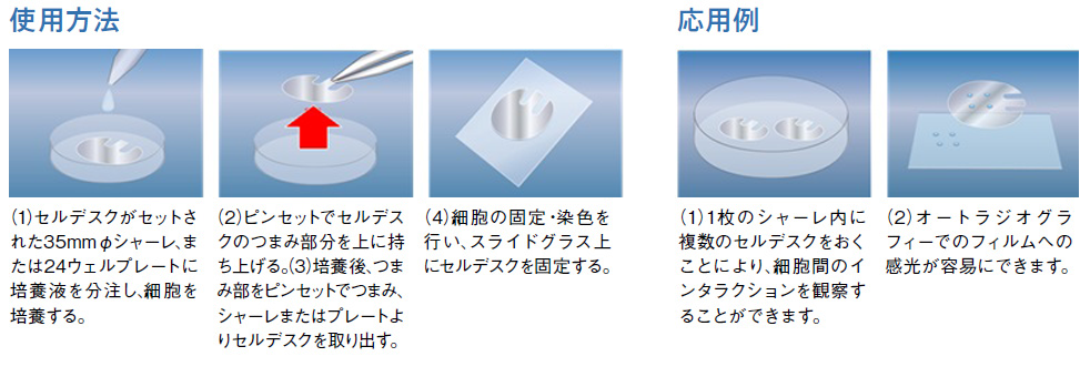 細胞培養関連製品 セルデスクLF（低蛍光タイプ） | 住友ベークライト