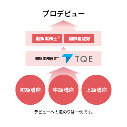 サン・フレア アカデミー