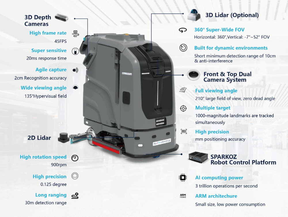 The Future of Cleaning: Autonomous Floor Scrubbers in Action - Sparkoz
