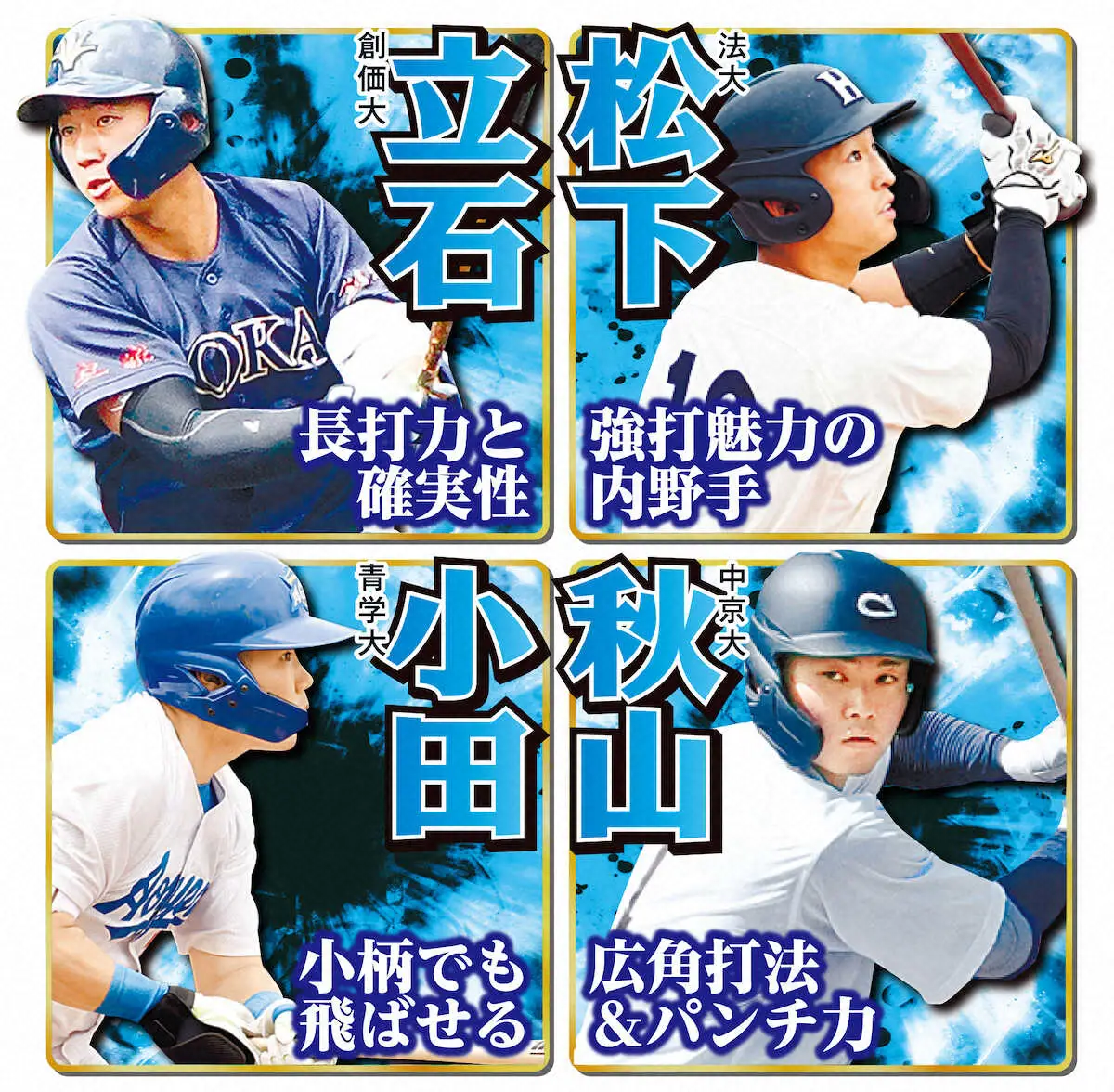 スポニチが選ぶ虎のドラフト候補（野手編）未来の主砲筆頭候補は創価大