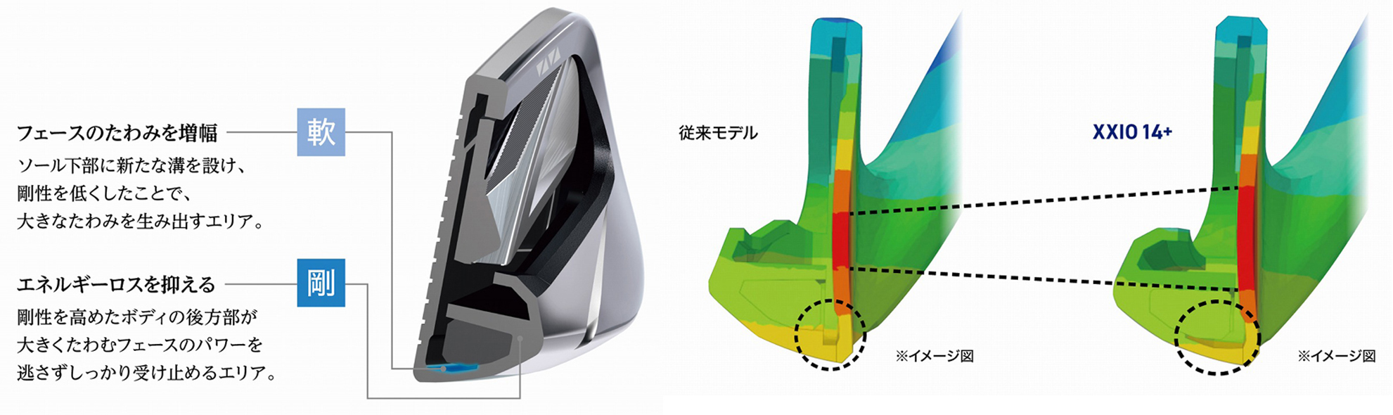 ゼクシオ 14（フォーティーン）」、「ゼクシオ 14+（フォーティーン