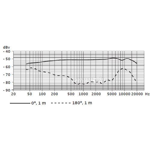 SENNHEISER E 614 狭指向性エレクトレットコンデンサーマイクロフォン