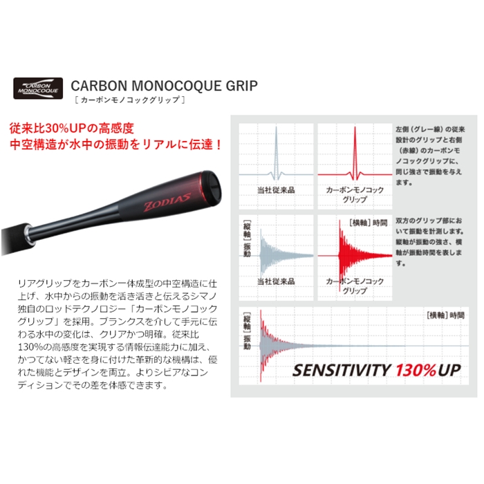 シマノ ゾディアス 1610ML-2 バスロッド[2021年追加モデル] - 釣具の