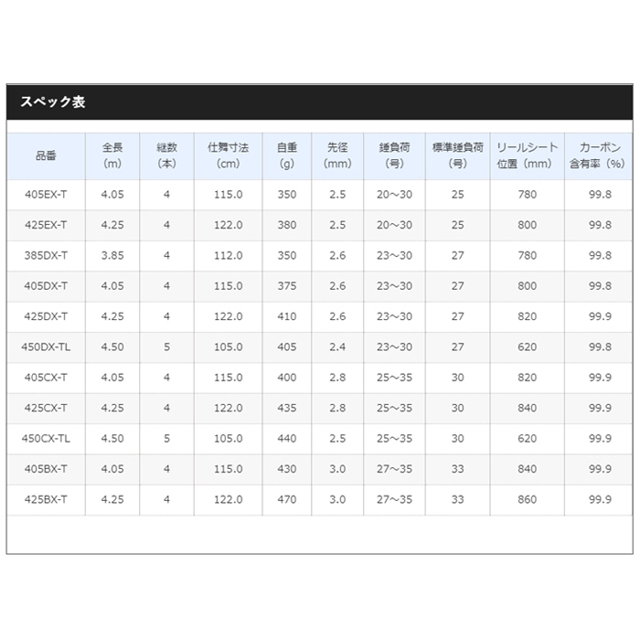 シマノ サーフリーダー (振出) 425EX-T [2020年モデル] - 釣具の