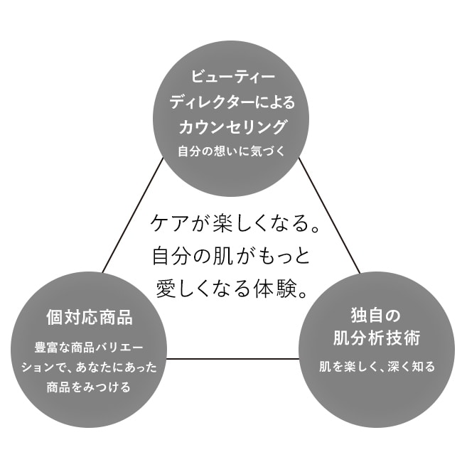 アペックス エマルション(50g): 商品詳細 | ポーラ公式 エイジングケア