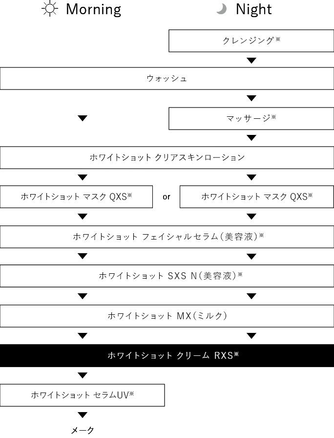 ホワイトショット クリーム RXS(本体 50g): 商品詳細 | ポーラ公式