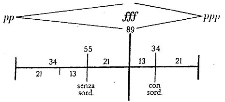 Tusa Erzsébet: Szimmetria a zenében