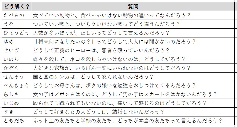 答えのない道徳の問題 どう解く？』の授業での使い方｜図書館・学校