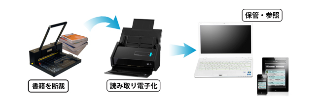 PFUダイレクト | ScanSnap iX500 断裁機200DXセット | PFU