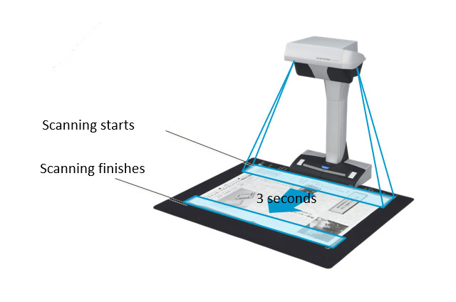 ScanSnap SV600 | Global | Ricoh