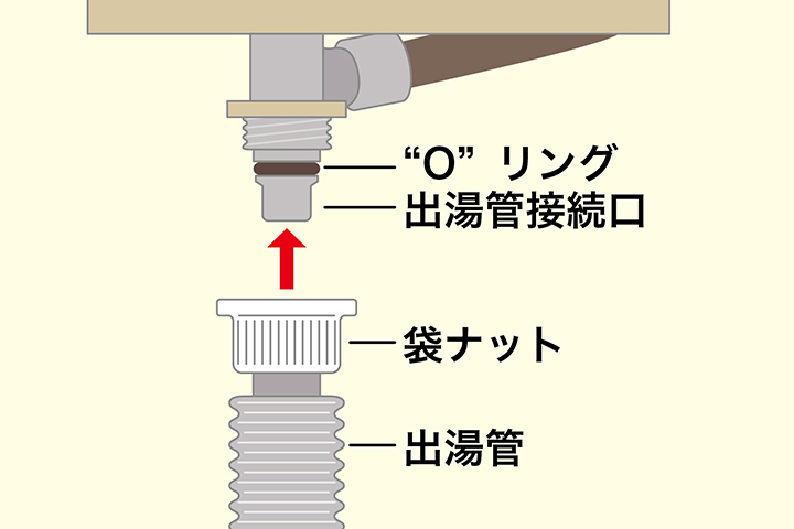 ガス小型湯沸器｜ガス調理器・給湯器の【パロマ】
